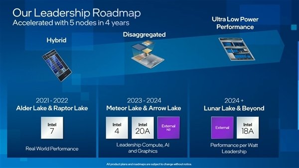 Intel CEO再访台积电 14代酷睿核显首发3nm工艺_0