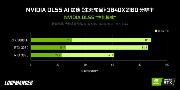 NV的DLSS游戏支持超过200款 AMD刚追到半山腰_1