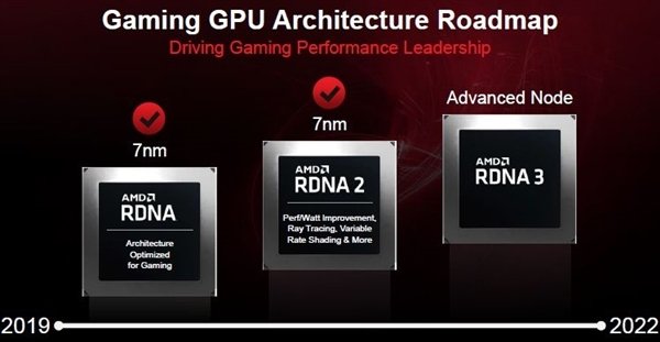 AMD重申年底发布5nm RX 7000系列显卡：战RTX 40_0
