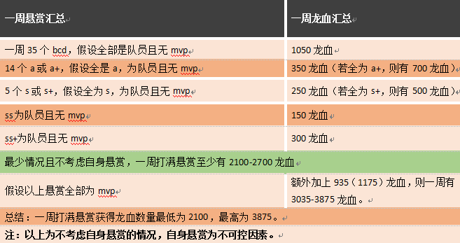 【萌新必看】忍三学习资料S16赛季_50