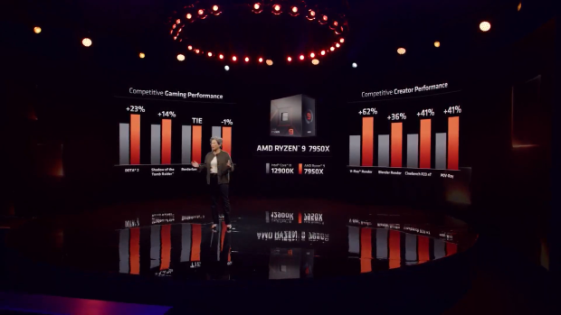AMD发布锐龙7000：游戏性能提升35% 9月27日开卖_3