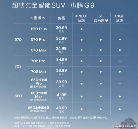 小鹏G9上市两天后调整命名、配置和售价：30.99万起_1