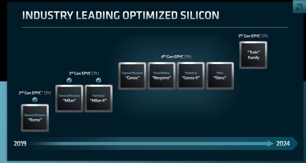 AMD苏姿丰将亲自造访台积电：牢牢抓住3nm、2nm_1