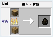 我的世界怎么做木炭 木炭制作方法详解_0