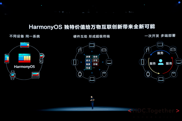支付宝正式接入鸿蒙生态 HarmonyOS4明年将发布_0