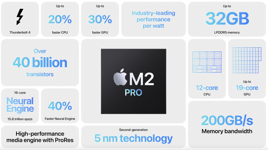 与英特尔越走越远 苹果发布自研芯片M2 Pro/Max_3