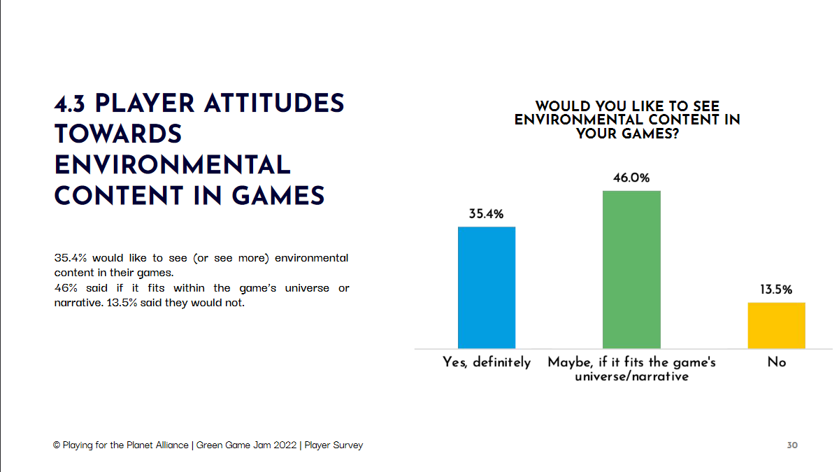 联合国调查显示：三分之一玩家偏爱环保主题游戏_3