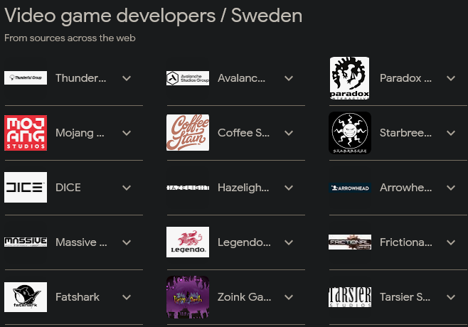 瑞典宣布将致力改善该国未来游戏开发者严重短缺问题_2
