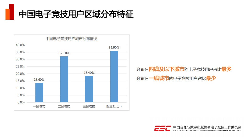 2022年中国电竞产业报告发布 五年来总收入首次下降_6