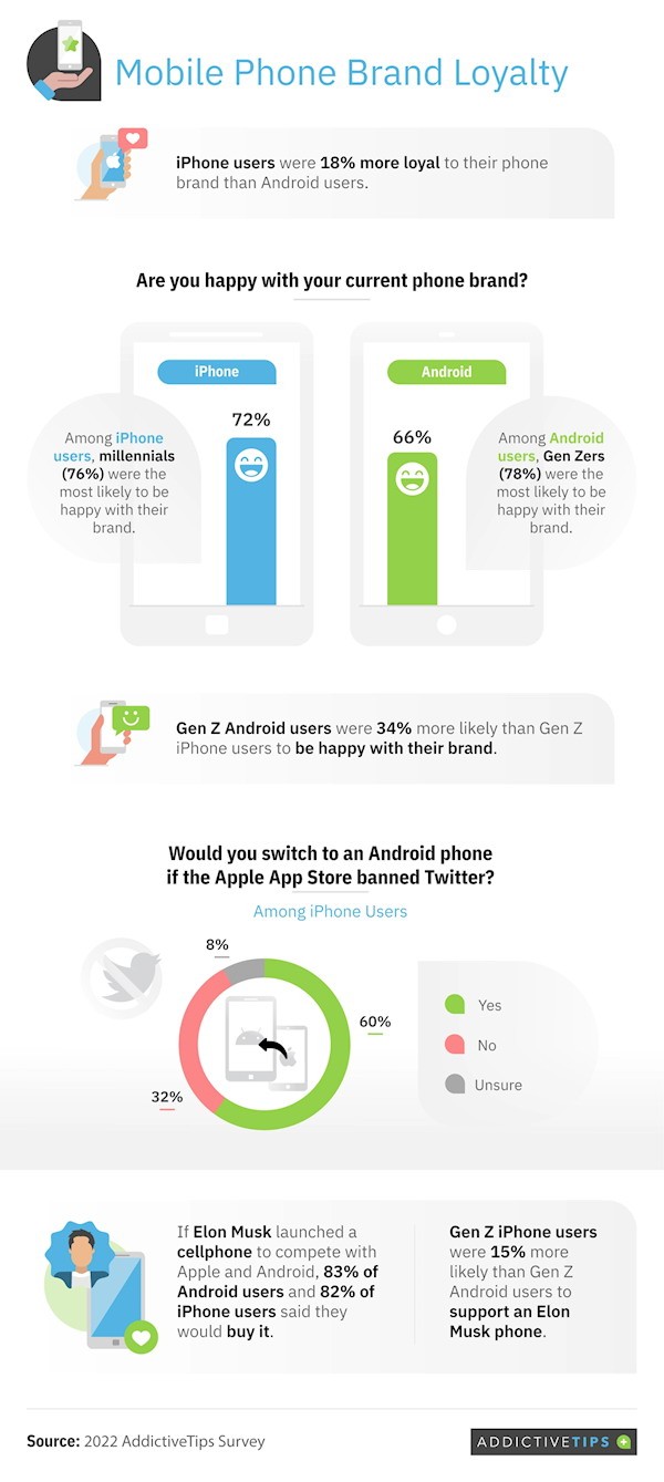 市场调查报告：iPhone用户品牌忠诚度要比安卓高18%_1