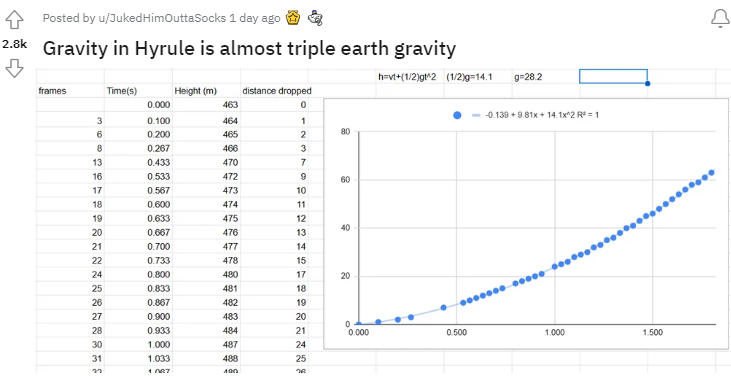 科学系高玩算出王国之泪海拉鲁重力 的确比地球重_1