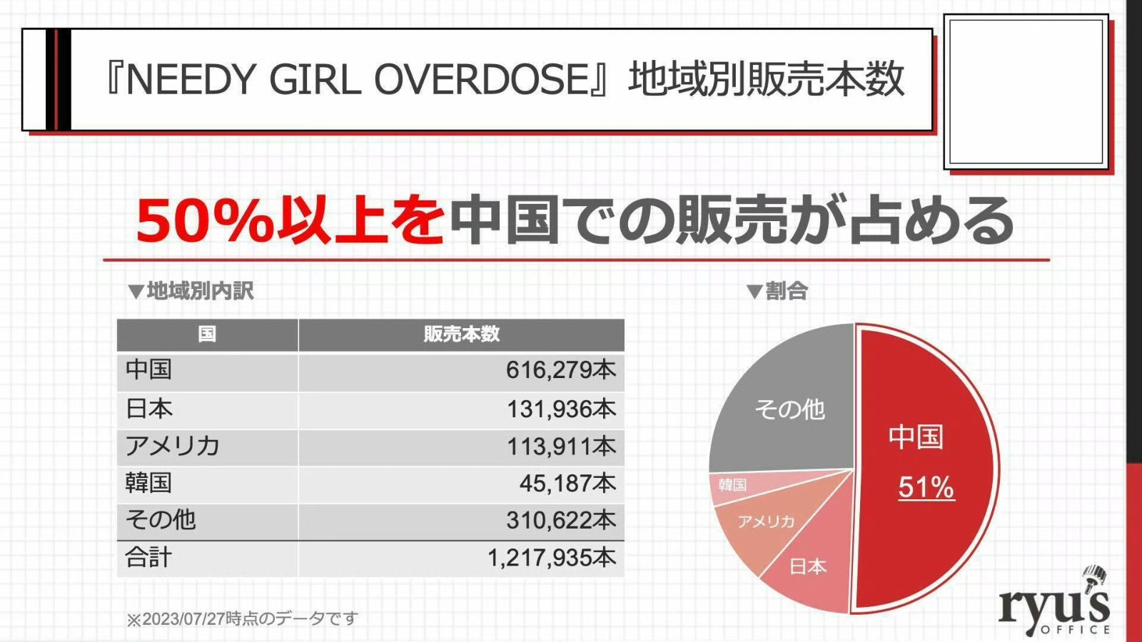 主播女孩重度依赖销量达120万 过半销量来自中国_0