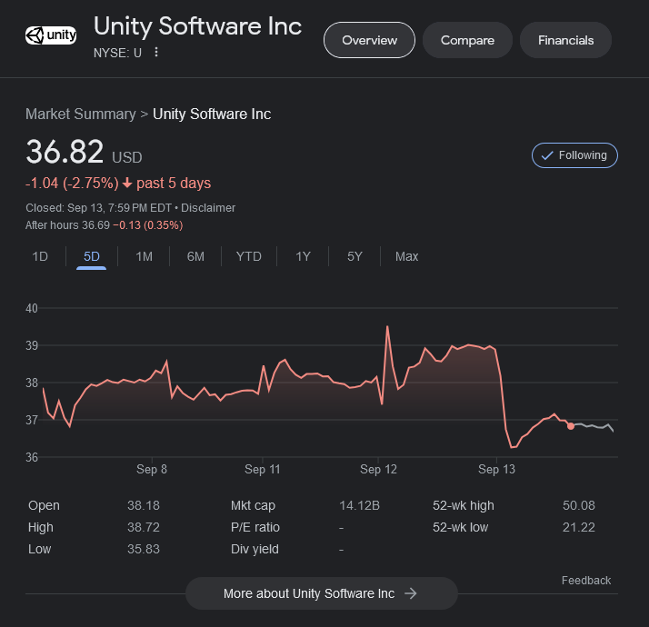 Unity老板在新“安装费”宣布前就已抛卖手中股份_1