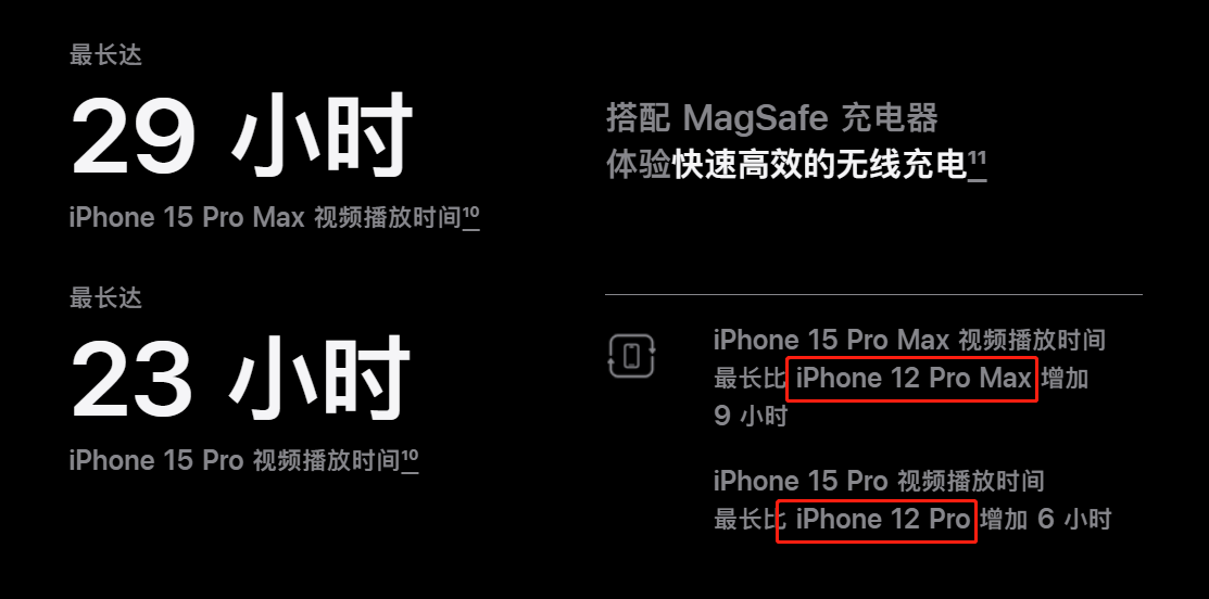 iPhone 15系列电池容量揭晓 USB C接口无限制_1